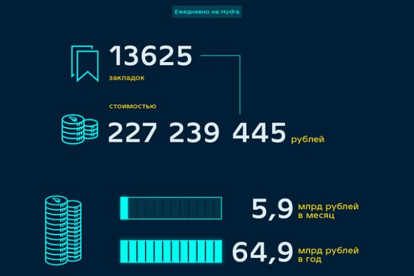 Магазин кракен как попасть