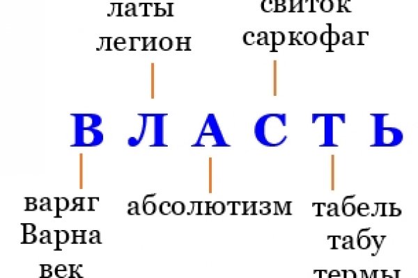 Кракен маркетплейс