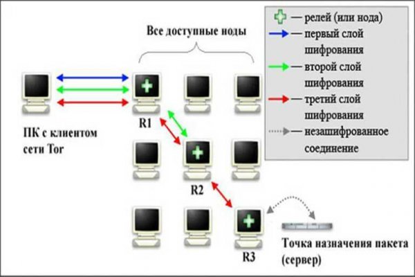 Кракен зеркало krk market com